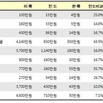 <b>민영</b>의료보험~! 병원비 얼마나 차이가 나기에