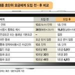1초 요금제 저도 해택을 받고 싶다