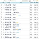 금리 <b>적금</b>추천(4월11일~4월17일) <b>적금</b>이율/<b>적금</b>이자/인기<b>적금</b>