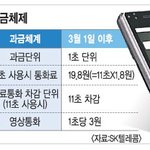 초당요금제 月 1000원 덜 낸다