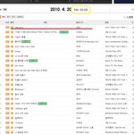 제왑 알<b>바가</b> 일 할 때 vs 안 할 때 .jyp