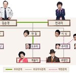 요즘 tv프로그램 트렌드...드라마는 막장, 토론쇼는 <b>끝장</b>