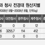 국민을 무시하는 이명박 -값싸고 질좋은 <b>미국산</b> 쇠고기