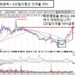 주식, 어느<b>가격</b>이상에서는 <b>매매</b>하지 않아야합니다.