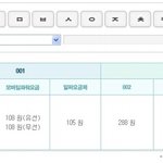 국제전화 <b>알뜰</b>하게 걸기!