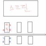 2002년 월드컵 그당시....