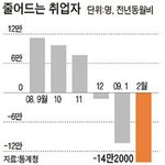 세계 20위권 대학을 나와도 한국에서는 청년백수