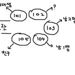 [사진有]<b>앞방</b>의 그녀때문에 잠을 잘수가 없어요 ㅠㅠ
