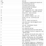 훈련소 있을때... <b>일정</b>이인가요?