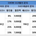 문자사용량이 많은 10대라면