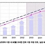 남성화장품에 관한 고찰