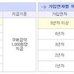 센스넘치는 어머님의 ‘알뜰한 쇼핑팁’ 을 적어봤어요!
