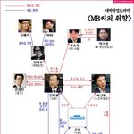 <b>mbc</b> 파업의 이유