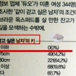 같이걷고싶은 남자의 키... ㅋㅋㅋ <b>안습</b> ㅡㅡ...