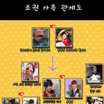 ★빵빵 터지는 <b>조권</b> 가족 관계도~ 너무나 웃겨~