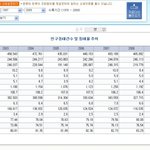 오늘 뉴스에 뜬 죽은 사람 목록