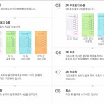6월2일! 선거하러 못가시는분들 부재자신고서 여기있습니다!!