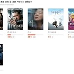 전문가와 네티즌들의 역대 최고의 평점, 이번주 추천 영화는?!