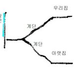 여자자취생에 비애 ,,,,,,,,,,,,,,,,,,,ㅠ