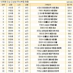 <b>서민정</b>을 나에게로........