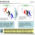 지하철에서 여성분들 <b>남성</b>분들 정말조심하세요 <b>저</b> 이거보고 조금 섬뜩했음