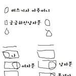 버스에서 일어난 성희롱사건