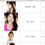 <b>대표</b> <b>남초</b> 사이트들 3곳 이상형 월드컵 결과