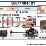 북풍, 노풍이 무엇인지?