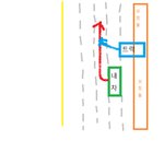 첨으로 자동차 접촉사고가 났습니다. 모르는게 넘 많은데 도와주세요~~