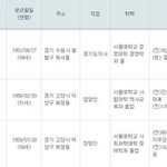 6.2 지방선거 / 경기도<b>지사</b> 공약실현에 드는 예산 규모 비교