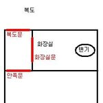 귀신과 한 집에서 동거한 이야기