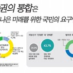 한나라당의 독재를 견제위해 힘을 합쳐야 합니다!!!