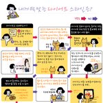 나에게 어울리는 다이어트 <b>유형</b>은?