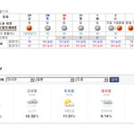 <b>도쿄</b> 날씨~