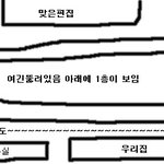 내가 경험했던 이상했던 집...