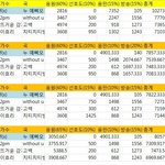 2pm 뮤직뱅크 1위 진실
