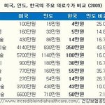 ★월드컵보다 흥미<b>진진</b> 기다려지는 날