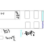 (그림有)이 정도 크기의 가게를 차리려면 얼마정도 들까요?