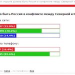 러시아 국민들 생각이 이럴진대