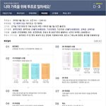 전국지방선거에 대한 생각정리