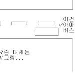 노약자석에 앉았다가 <b>천벌</b> 받았어요 ㅠㅠ(그림 有)