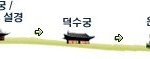 서울시 고전건축 문화유산의 개발 방향에 대한 고찰