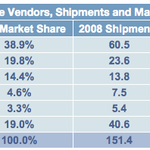 대한민국에서 아이폰은  어떻게해야 더 성공할 수 있을까?