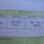 지방선거 후보자분들..