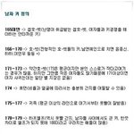 [펌] 키에 대한 <b>냉정</b>한 평가..