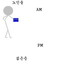 <b>여론</b>조사와 개표결과가 차이 나는 이유