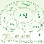 <b>연아</b>님 뇌구조 (비밀많으신듯ㅋㅋ)