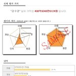 자기 몸값 <b>측정</b>하기ㅋㅋㅋ