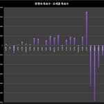 <b>용산</b>참사 <b>용산</b>참사 그 ㅈㄹ 하더만