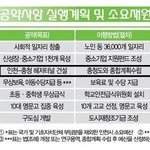 지금 4대강 신경쓰고 있을게 아닙니다.